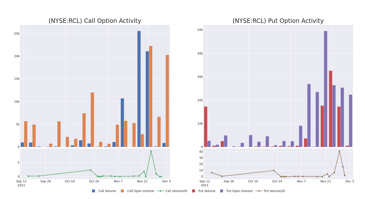 Options Call Chart