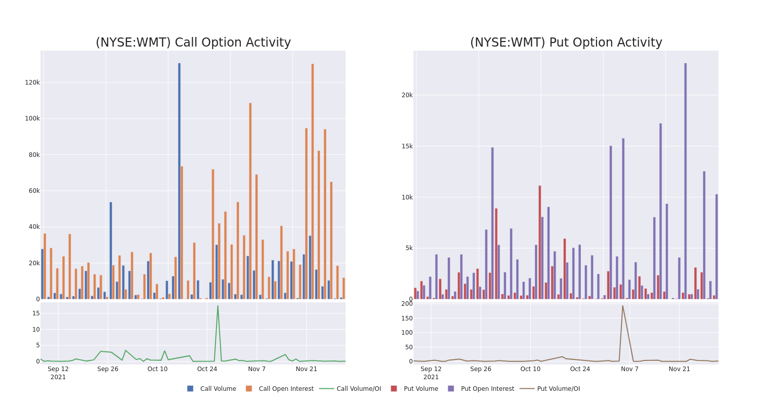 Options Call Chart