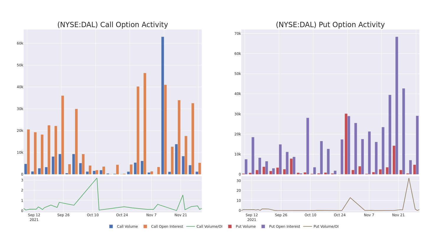 Options Call Chart