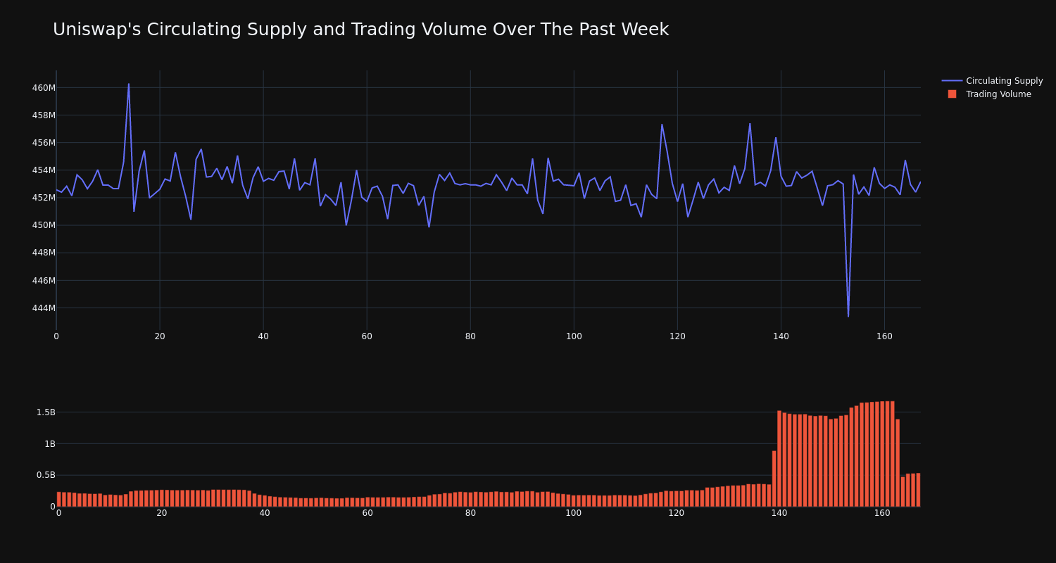 supply_and_vol