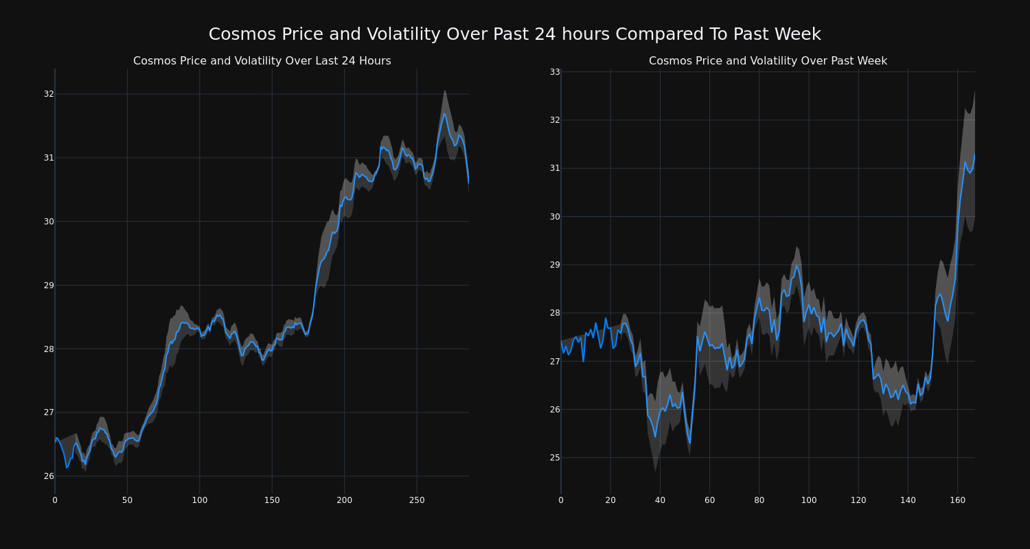 price_chart