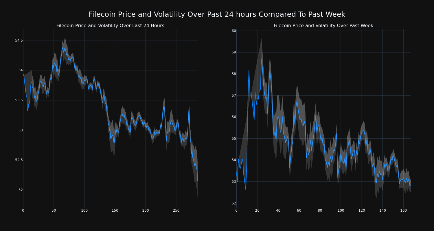 price_chart