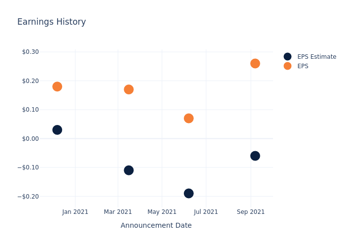 eps graph