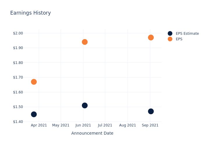 eps graph