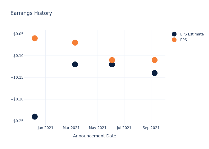 eps graph