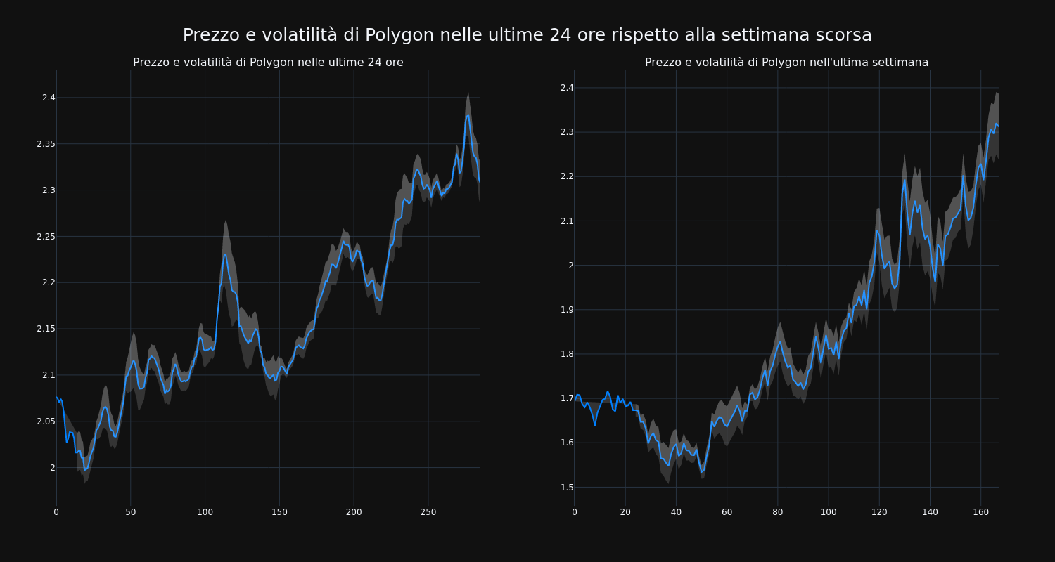 price_chart