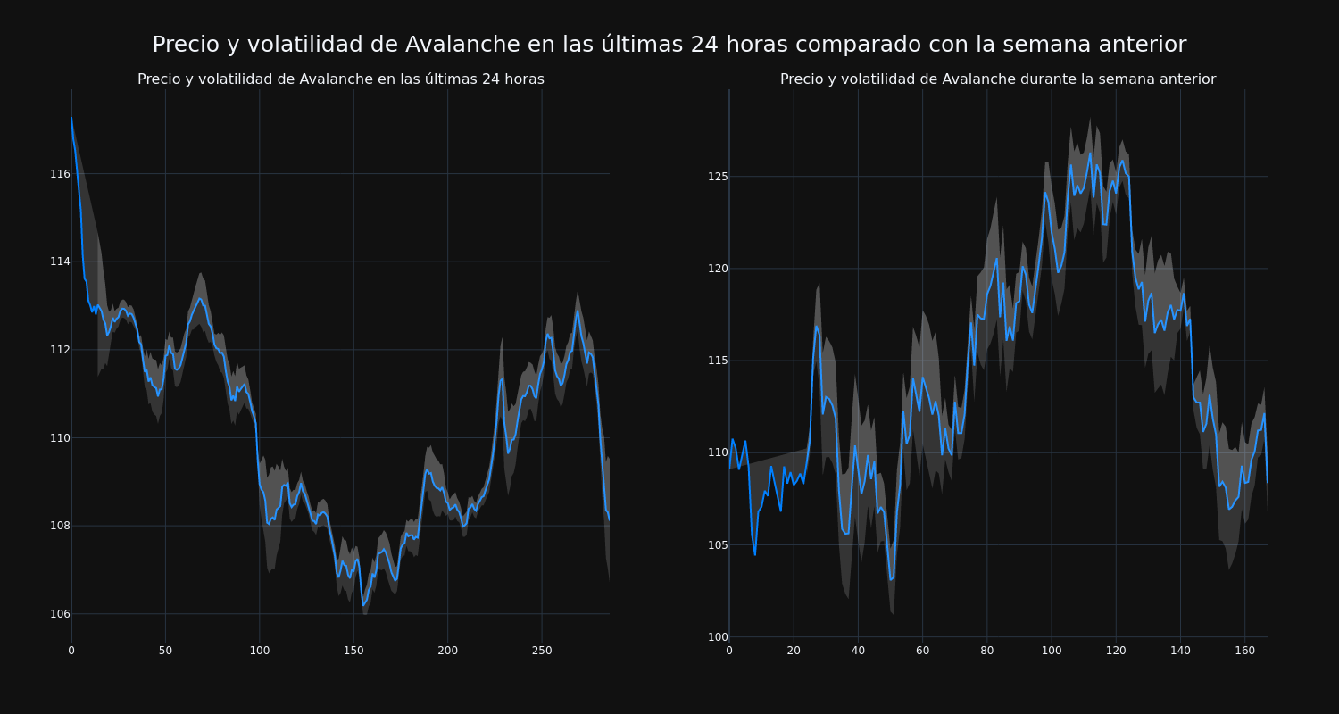 price_chart