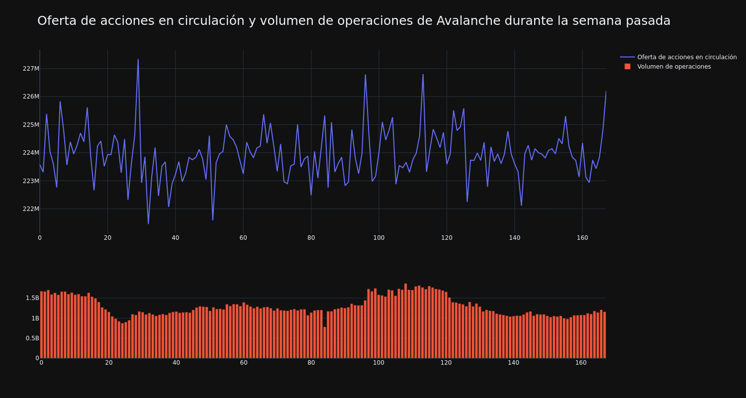 supply_and_vol