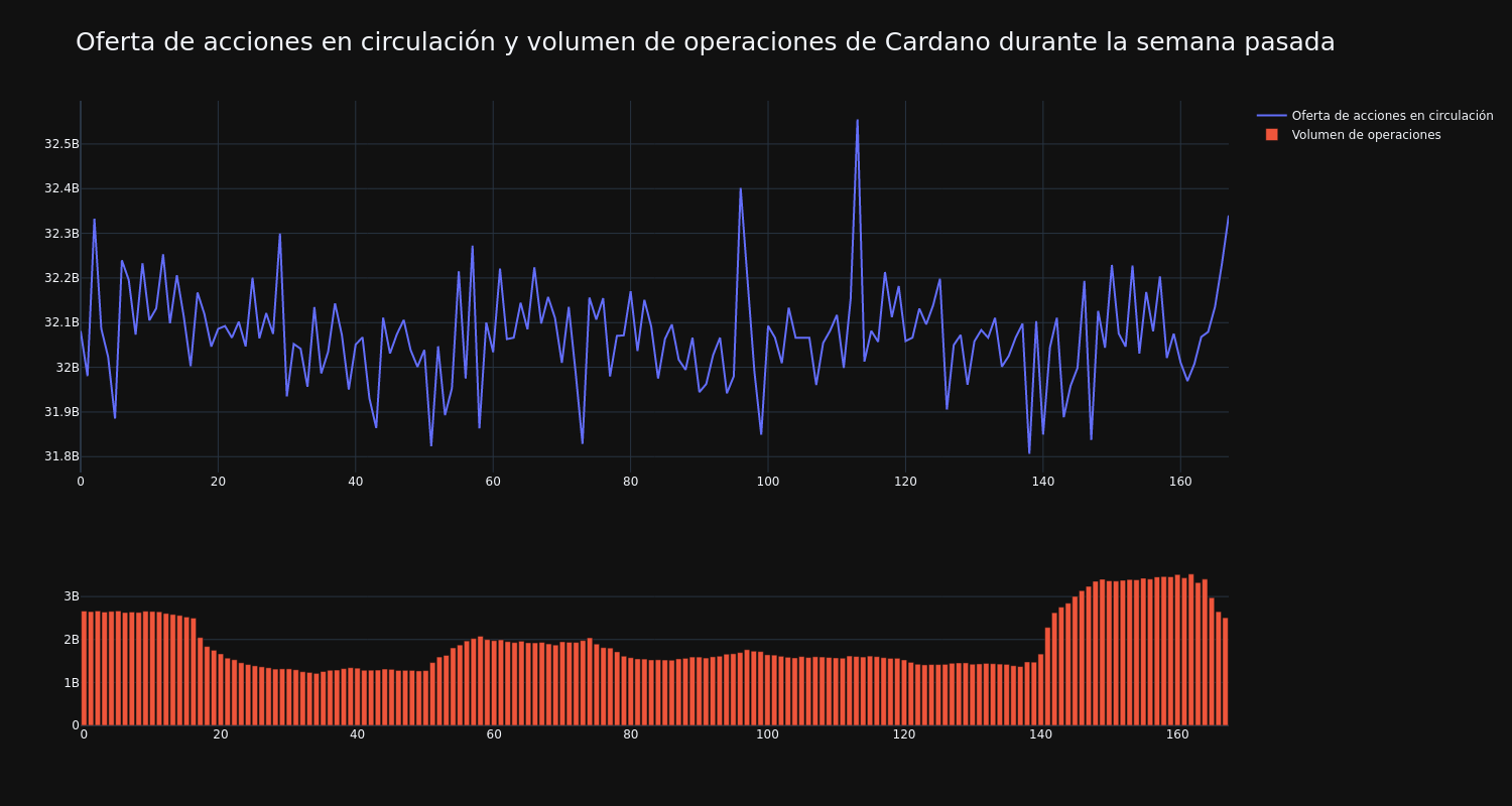 supply_and_vol