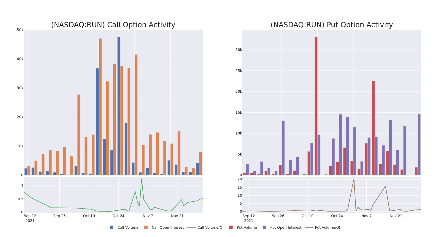 Options Call Chart