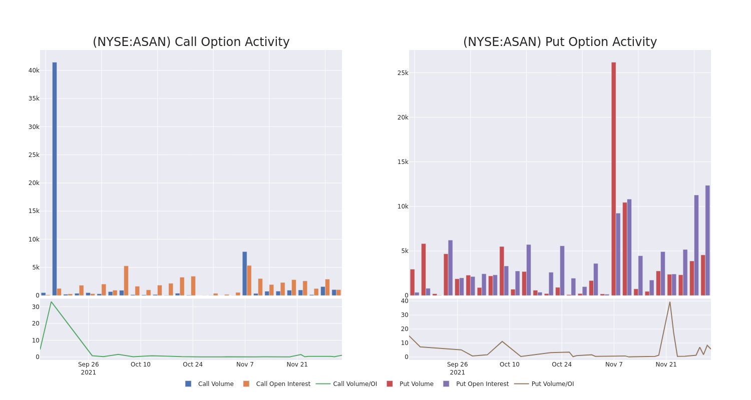 Options Call Chart