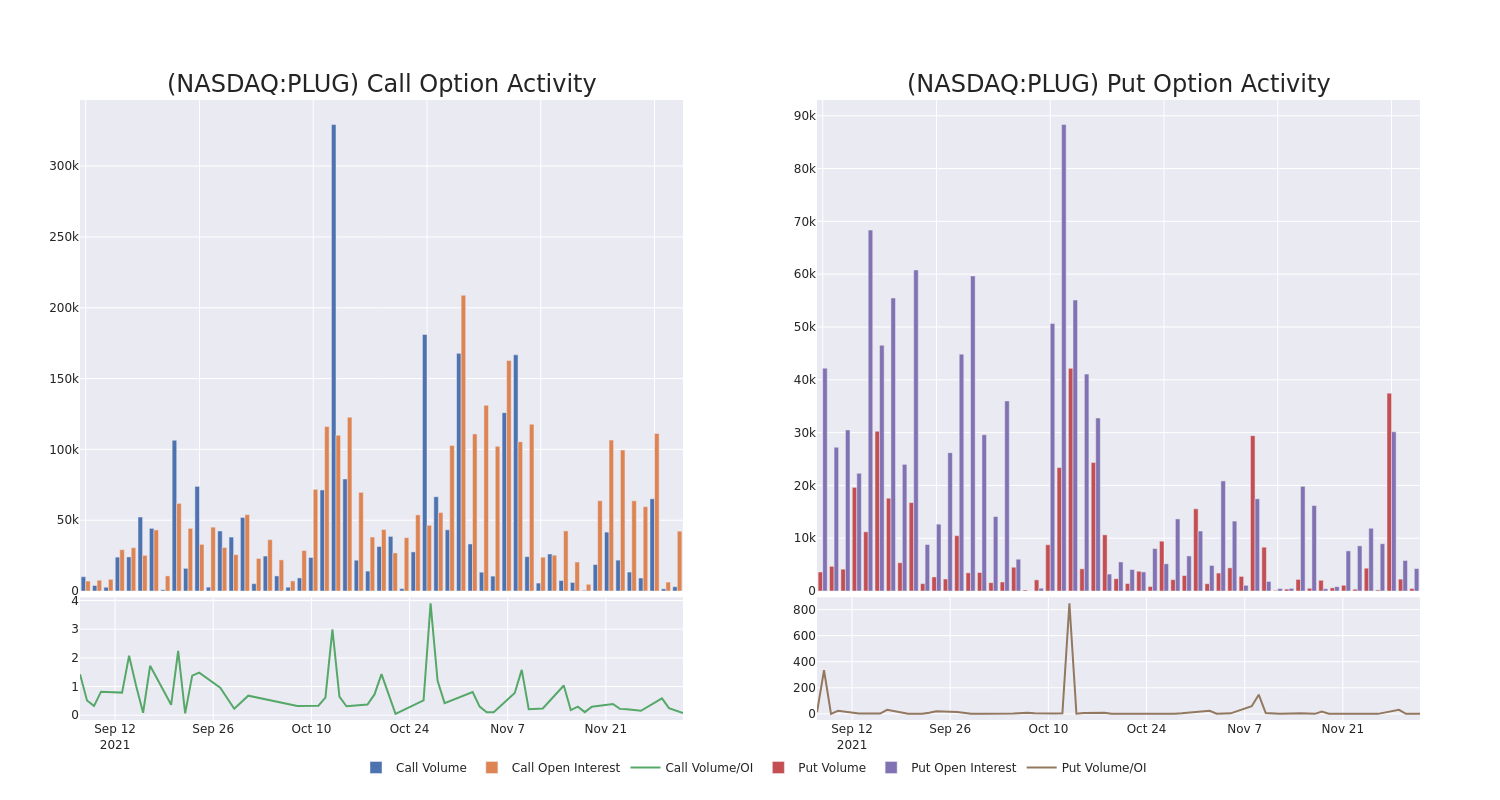 Options Call Chart