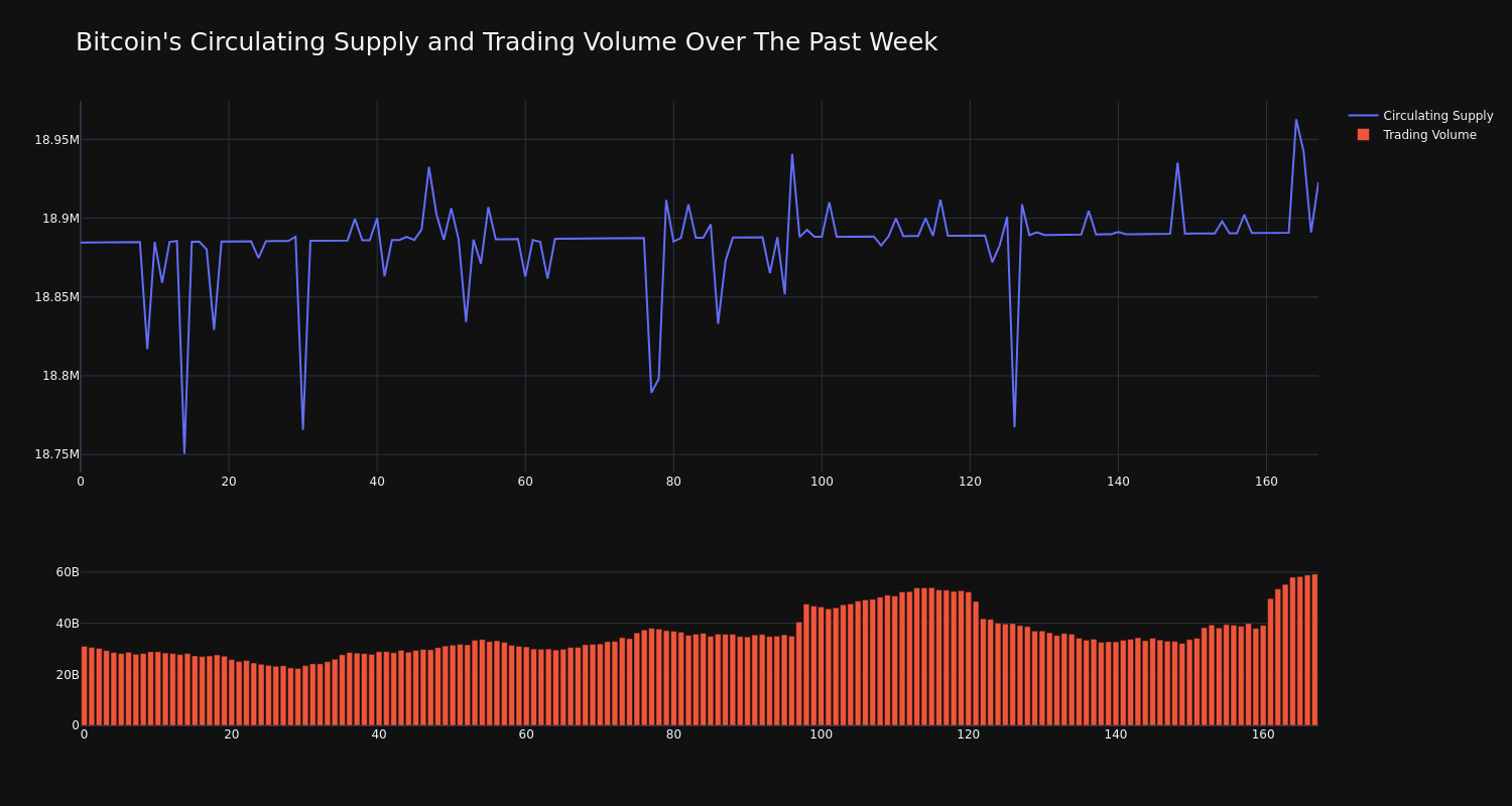 supply_and_vol