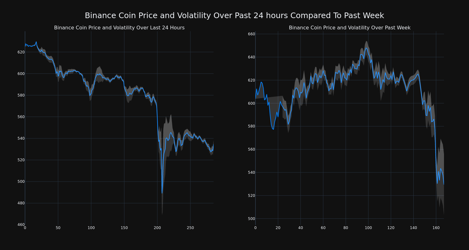 price_chart