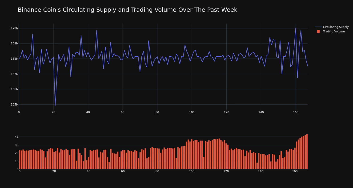 supply_and_vol