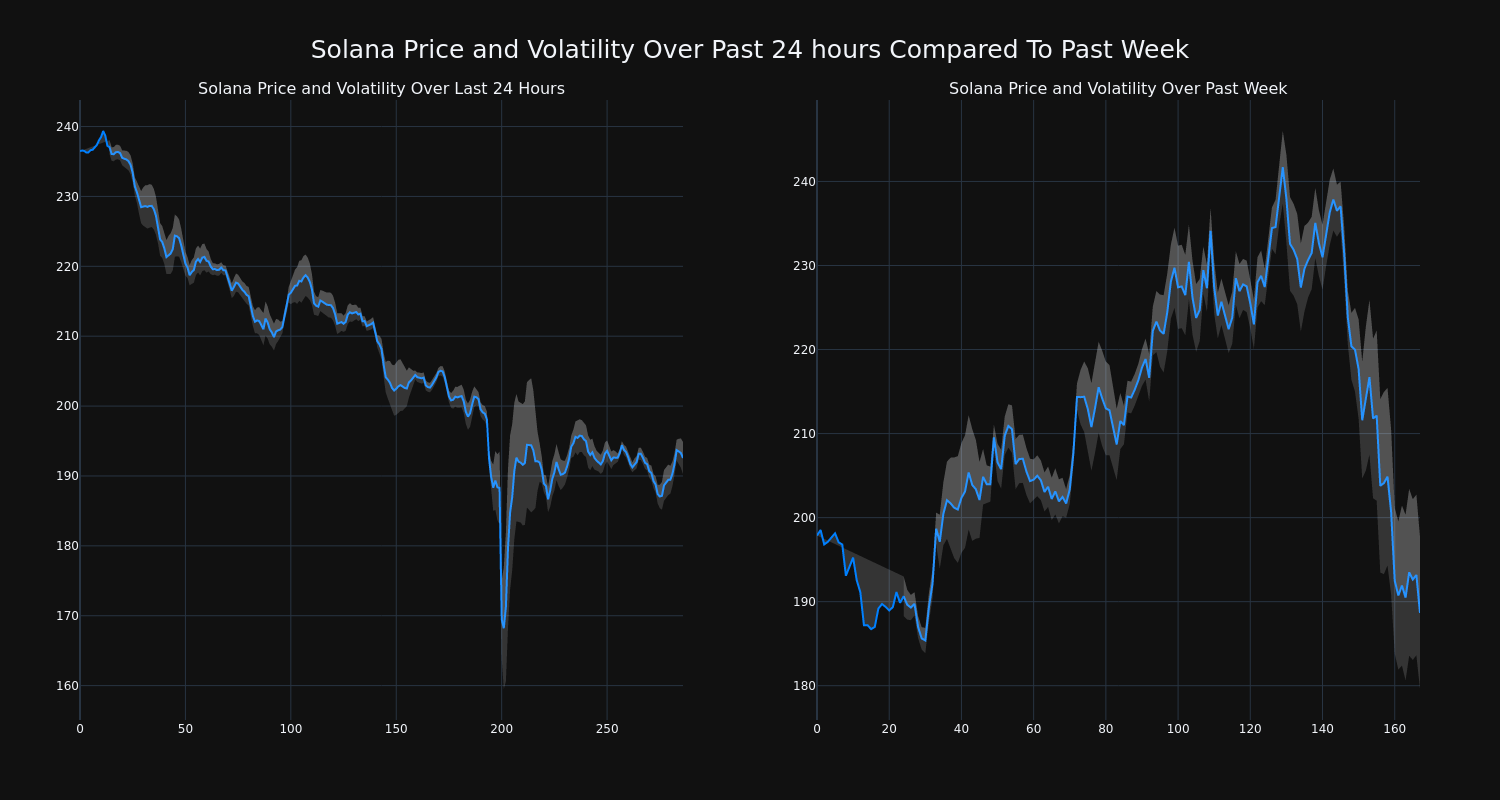 price_chart