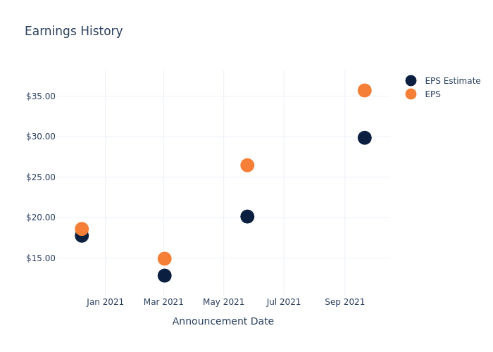 eps graph