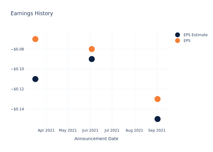 eps graph