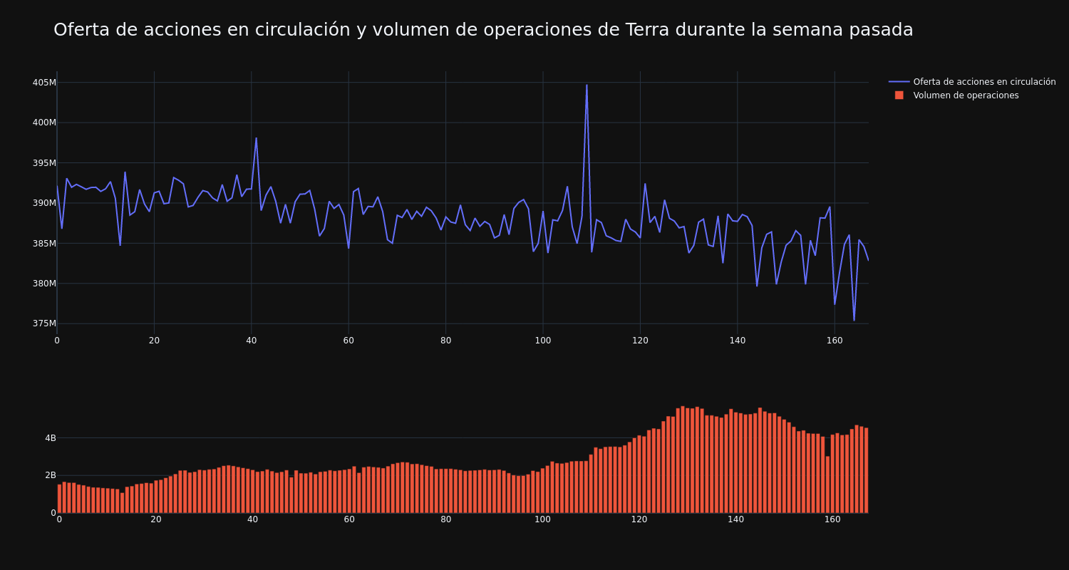 supply_and_vol