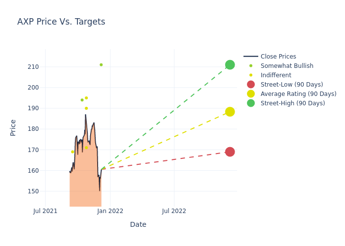 price target chart