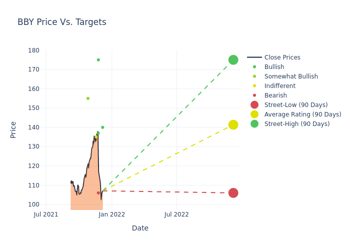 price target chart