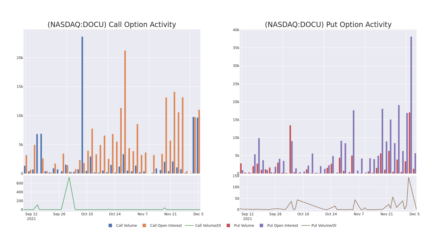 Options Call Chart