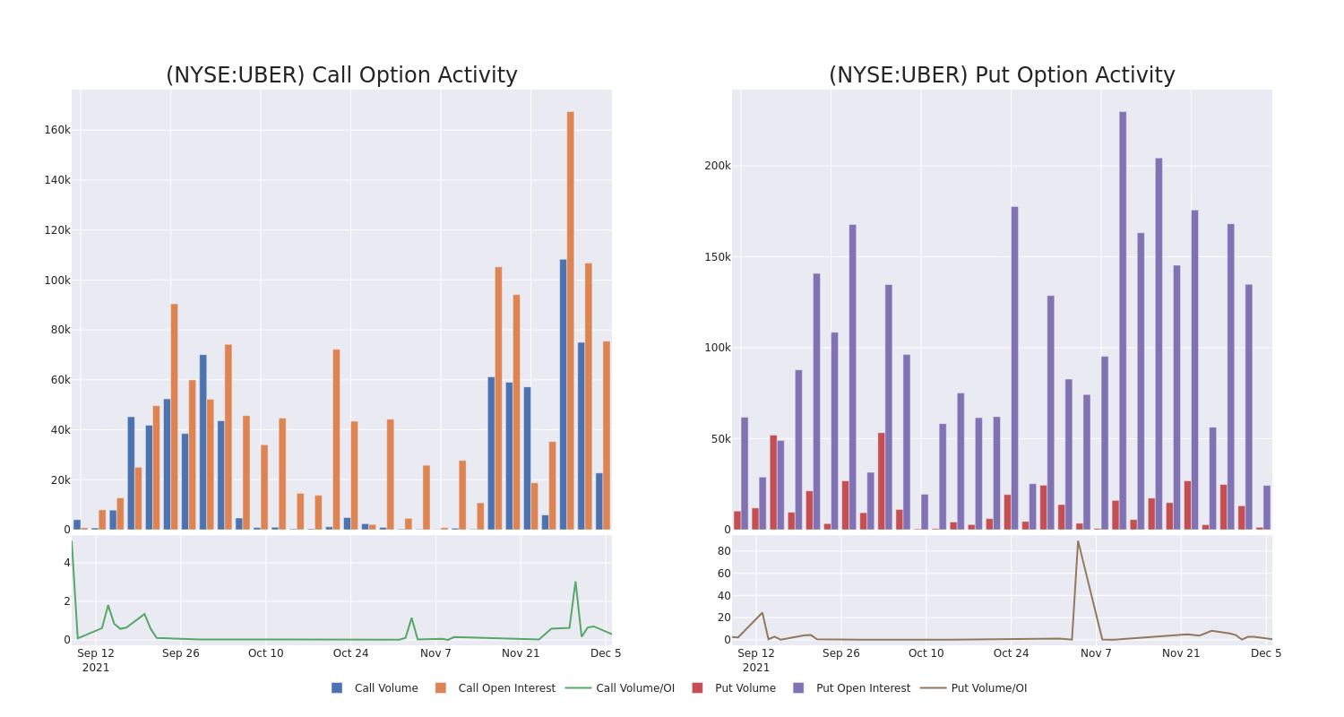 Options Call Chart