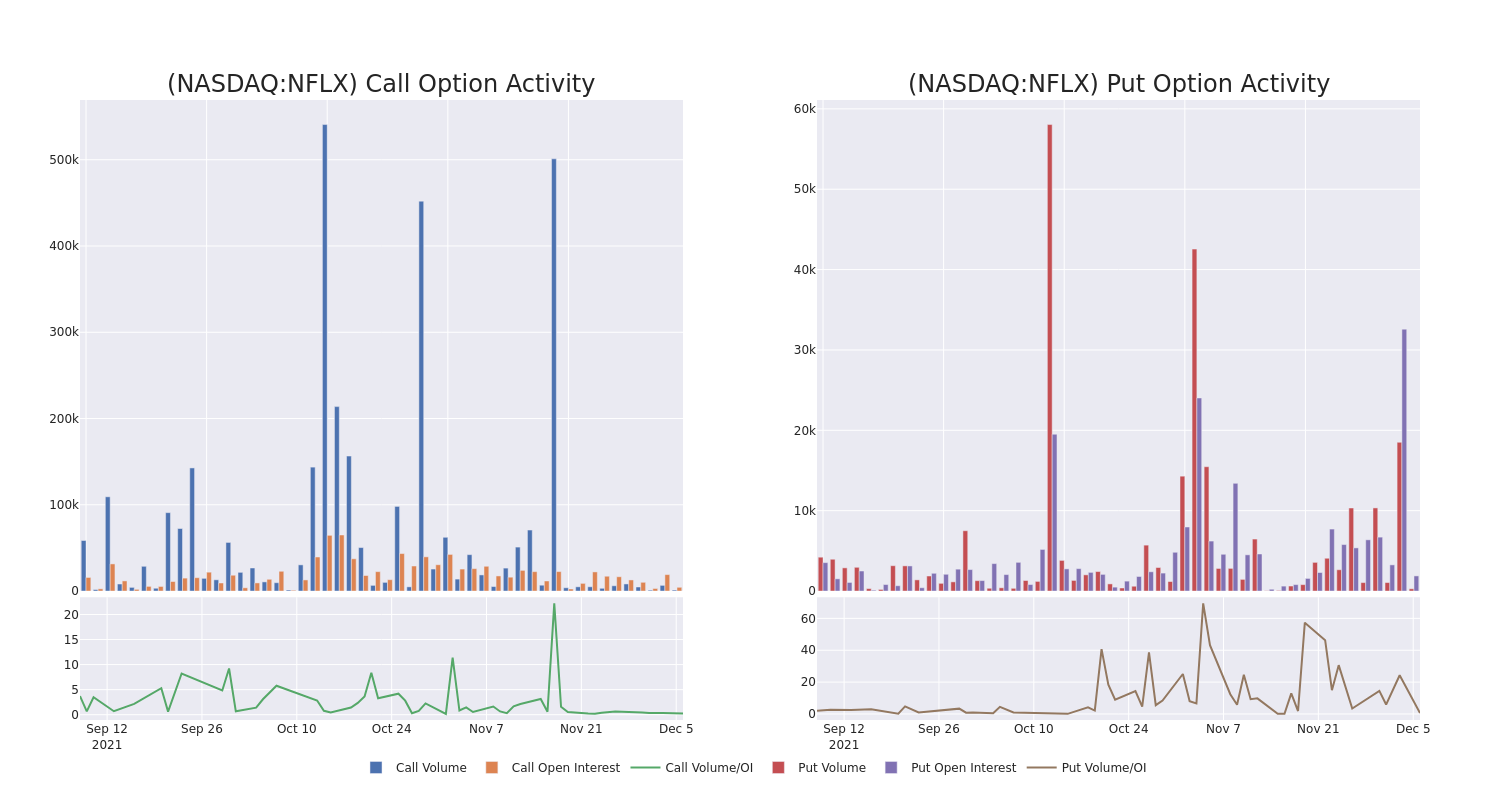 Options Call Chart