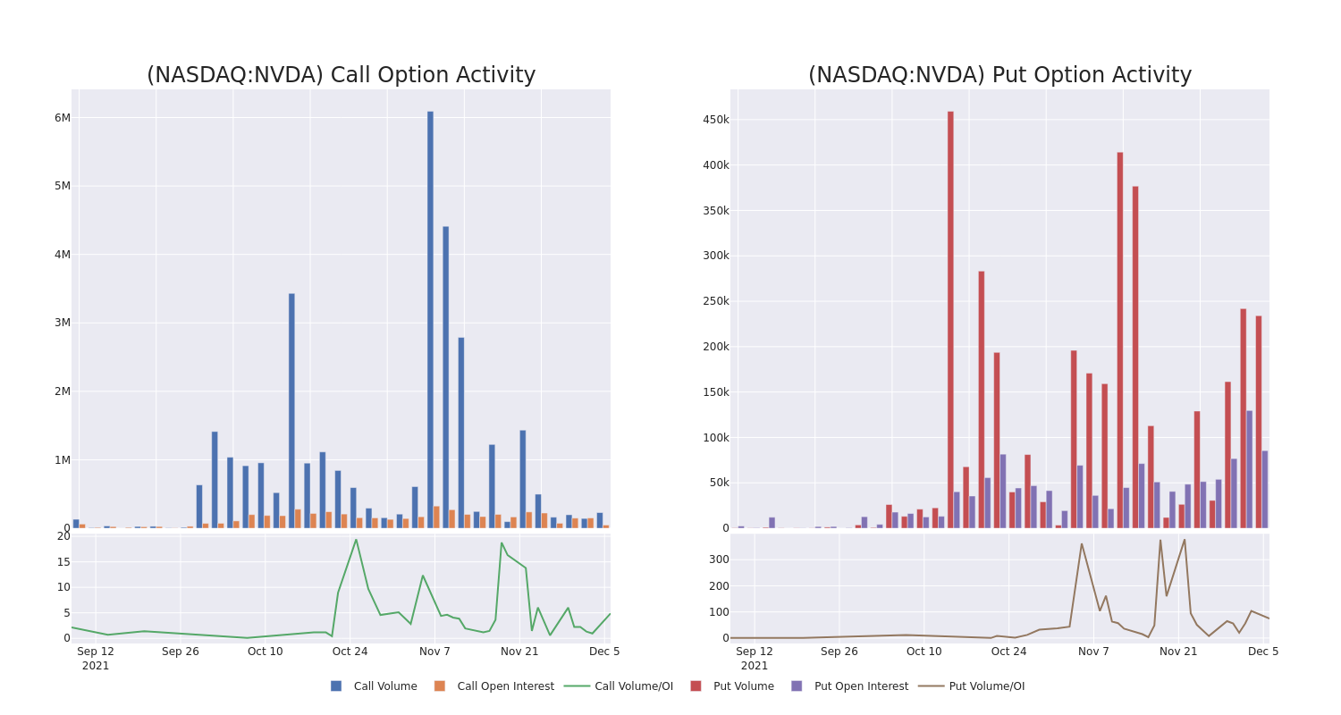 Options Call Chart