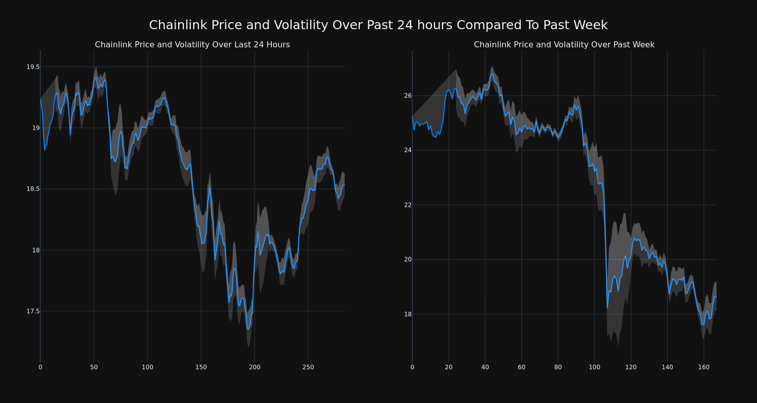 price_chart