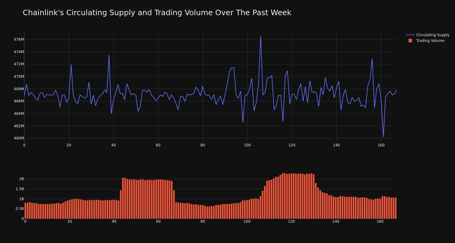 supply_and_vol