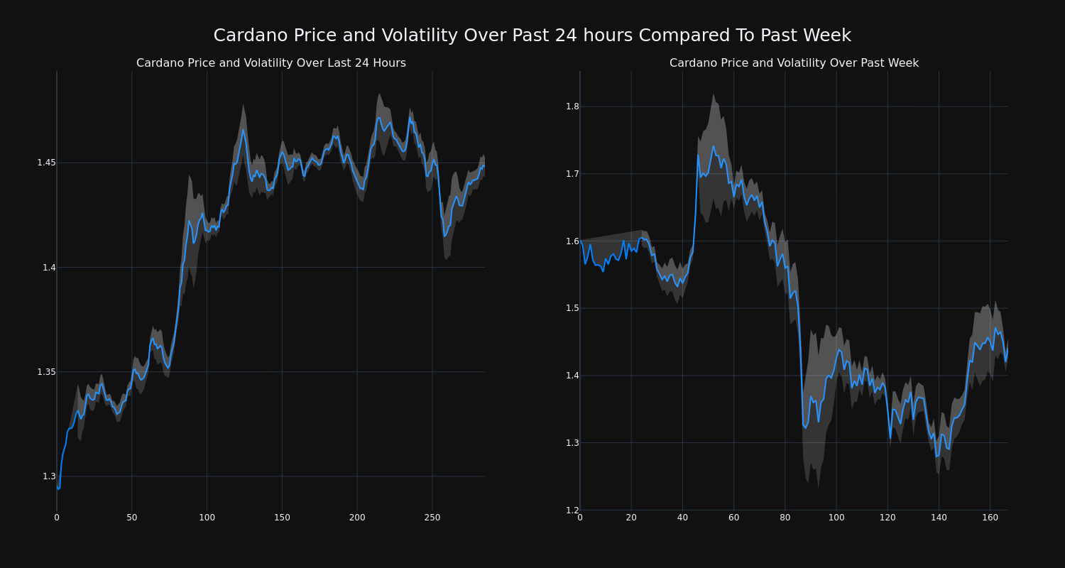 price_chart