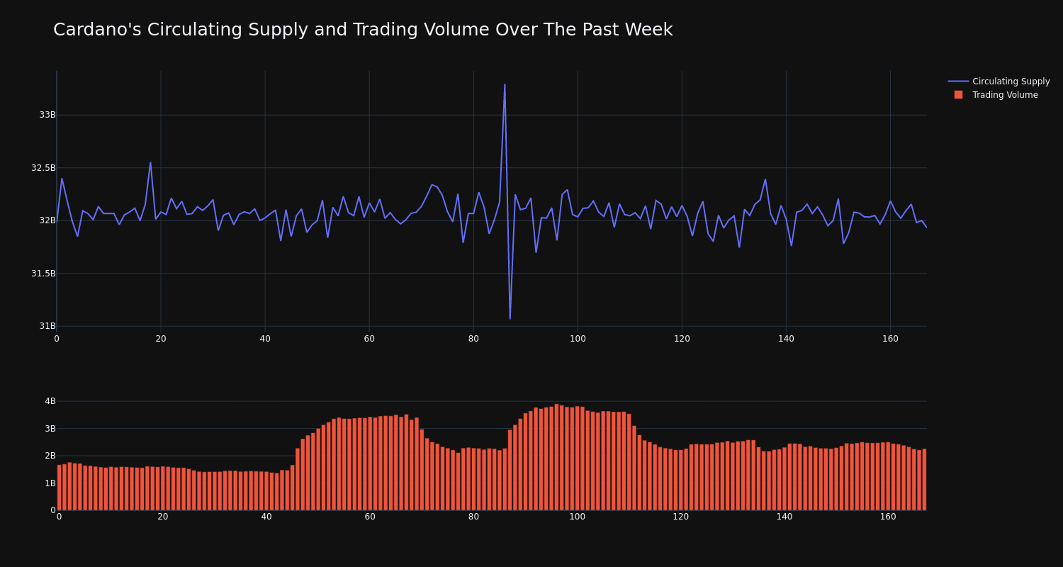 supply_and_vol