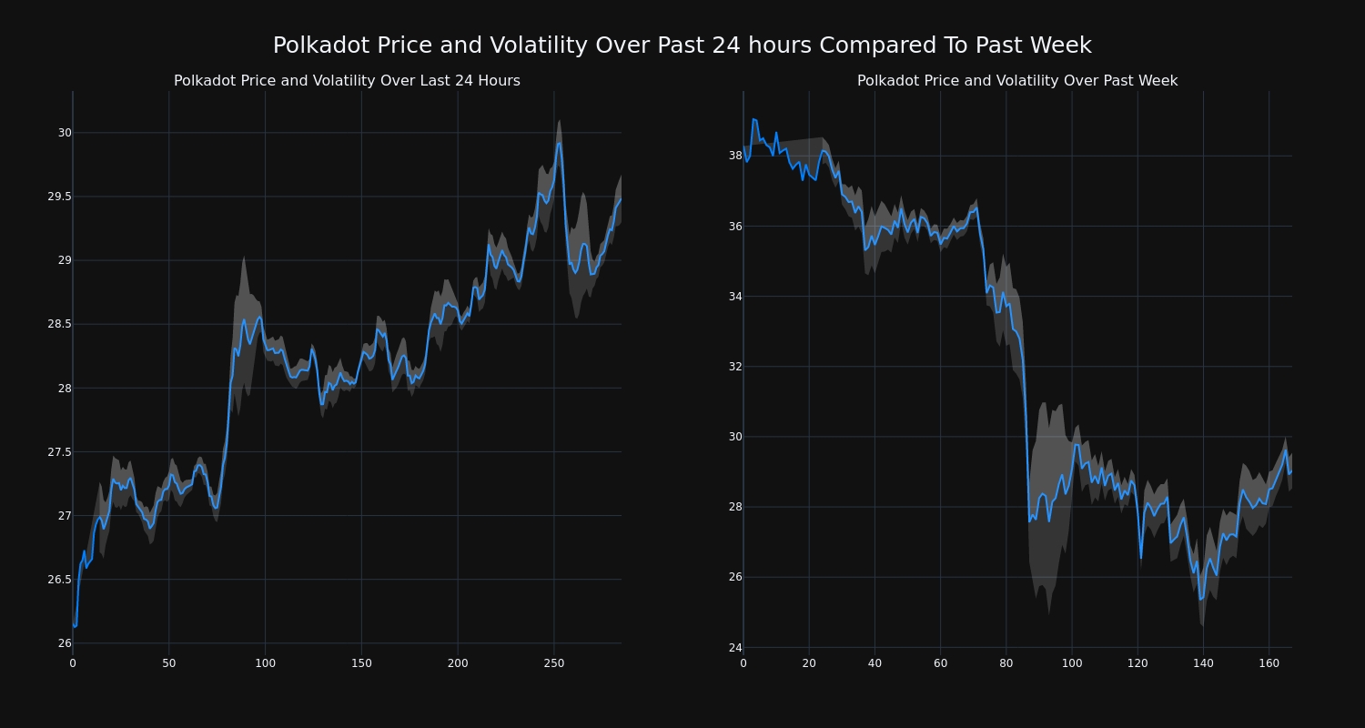 price_chart