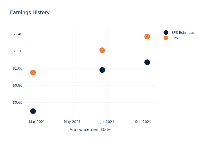 eps graph