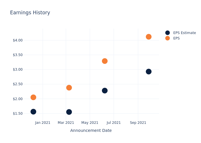 eps graph