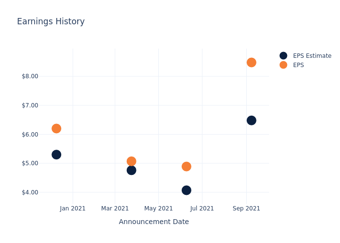 eps graph