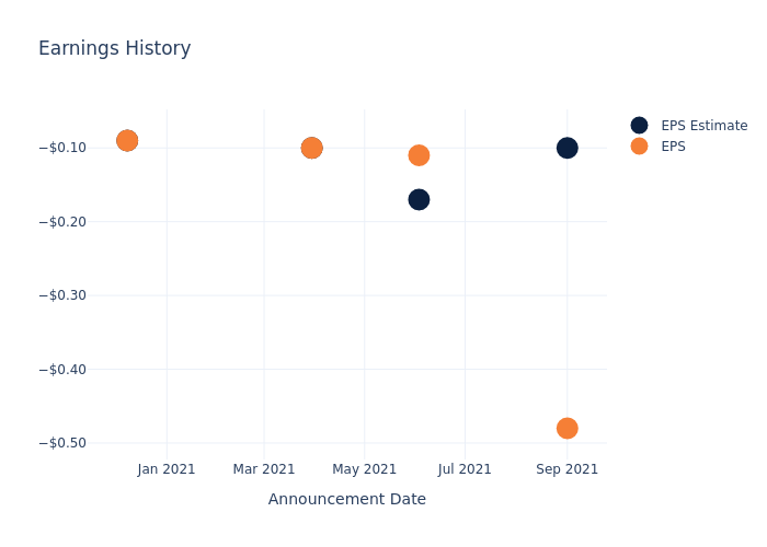 eps graph