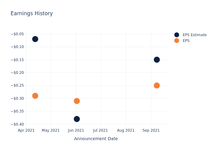 eps graph