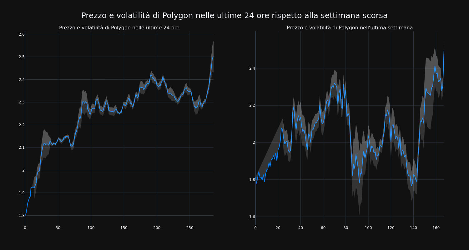 price_chart