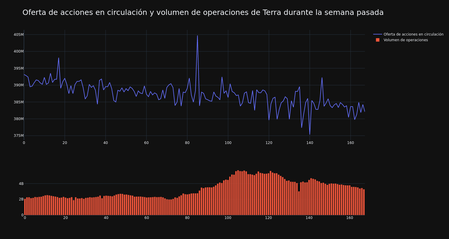 supply_and_vol