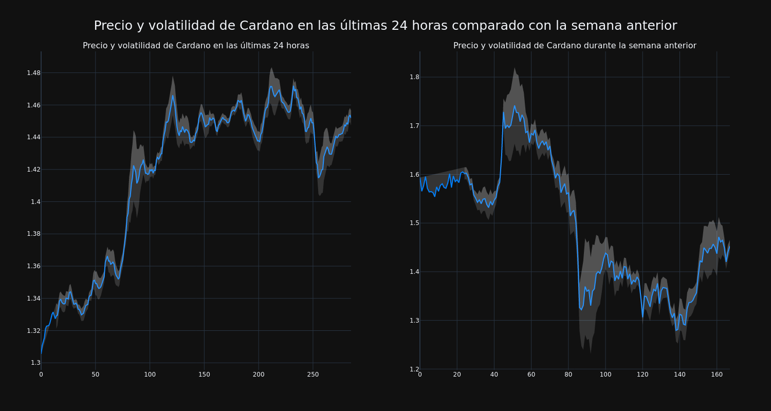 price_chart