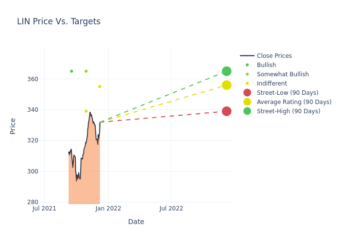 price target chart