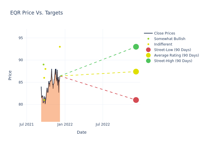 price target chart