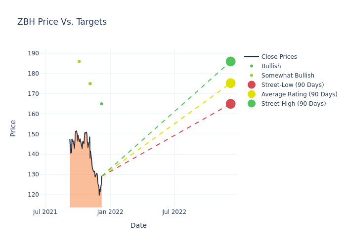 price target chart