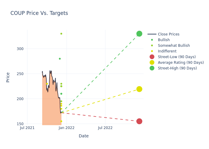 price target chart