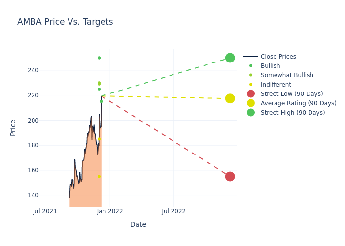 price target chart