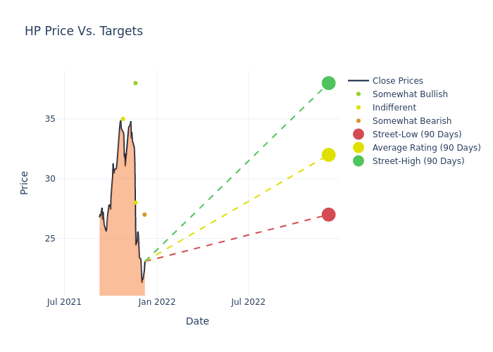 price target chart