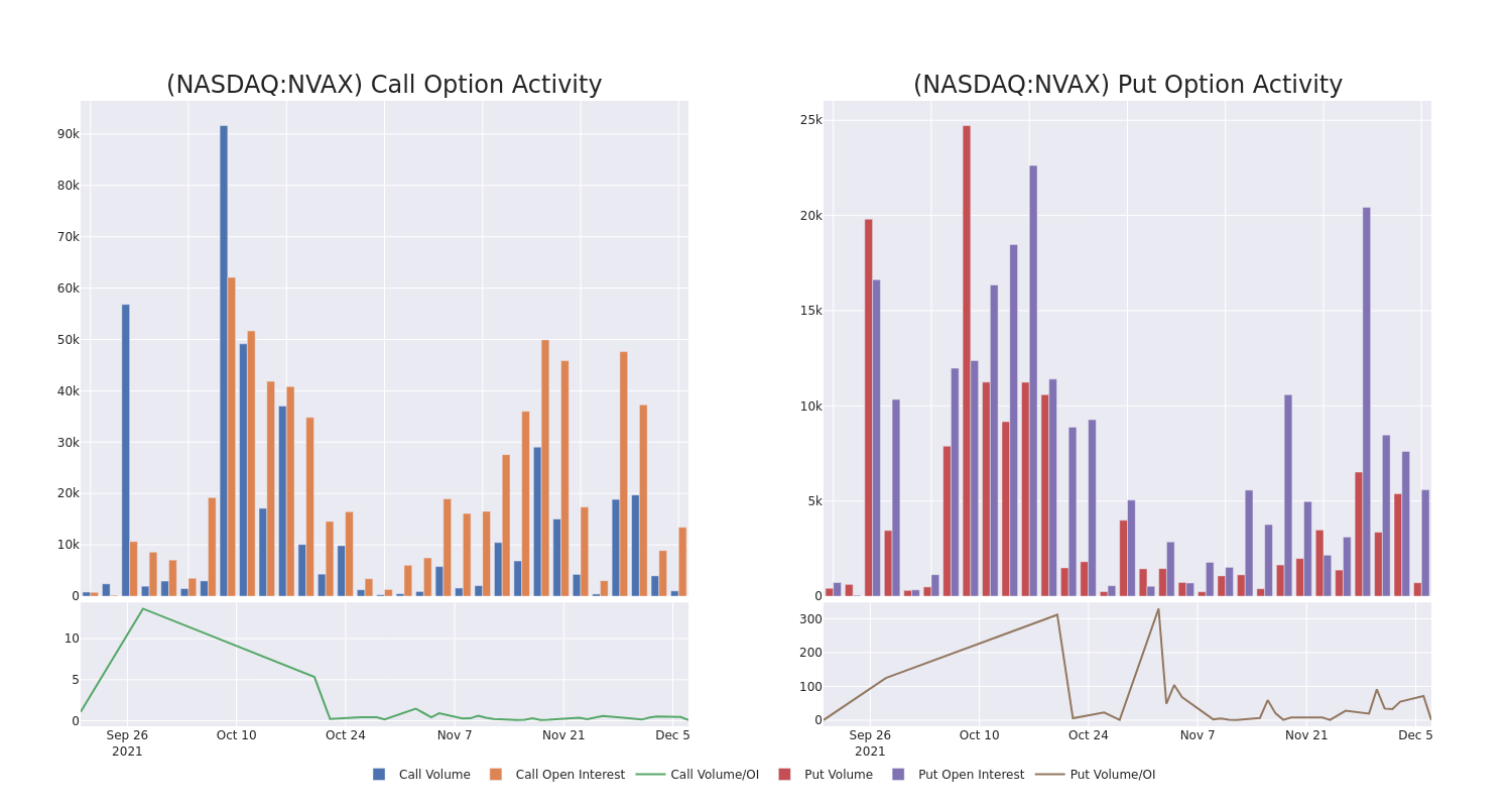 Options Call Chart