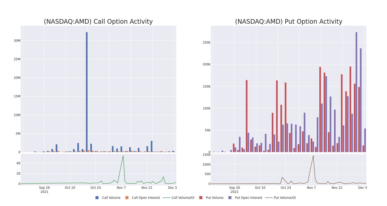 Options Call Chart